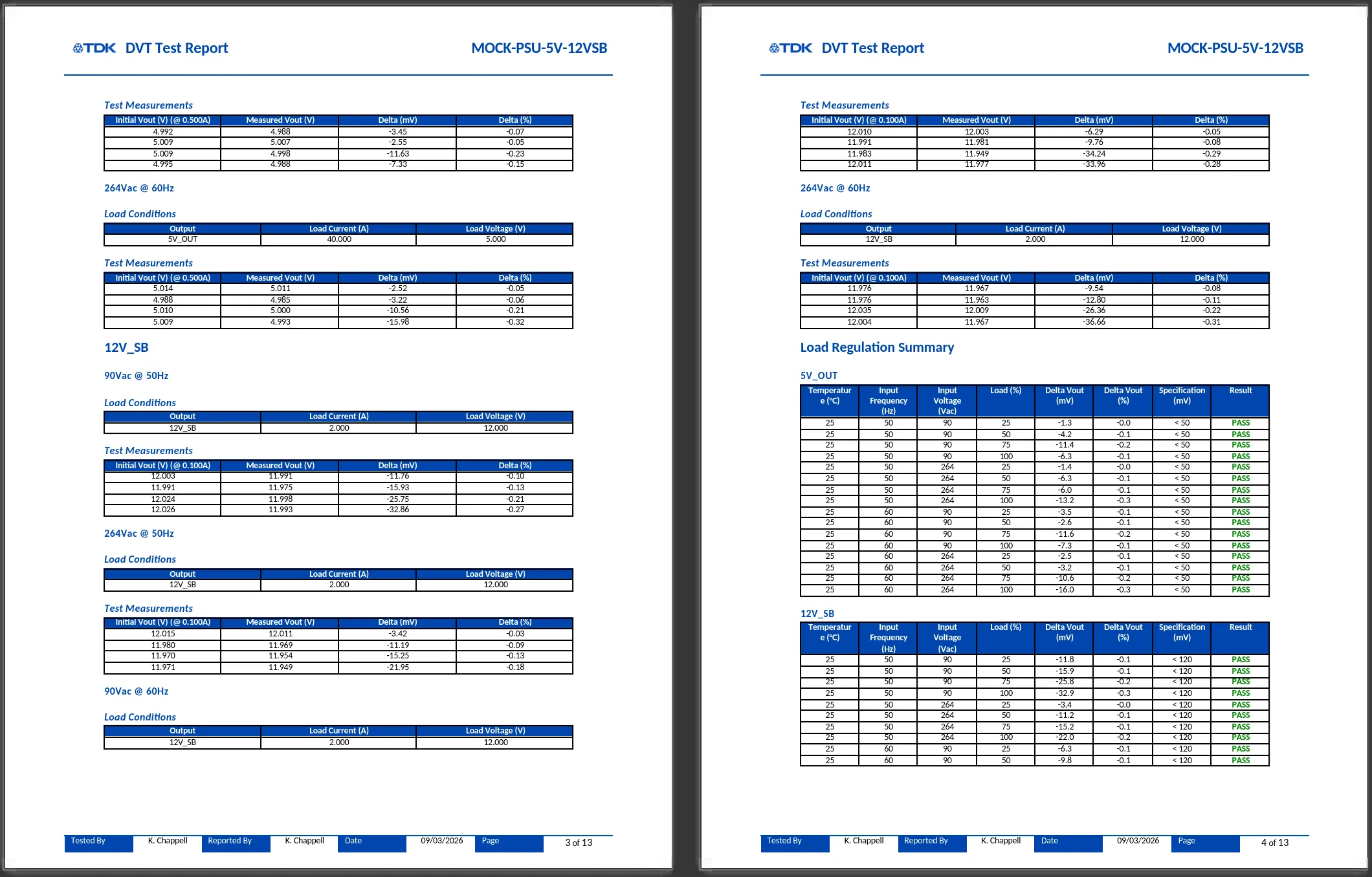 Generated DVT report pages showing load regulation measurement tables with test conditions, measured values, and colour-coded pass/fail results